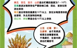 保障“舌尖上的安全”，2023年學校食品安全宣傳周活動來啦！